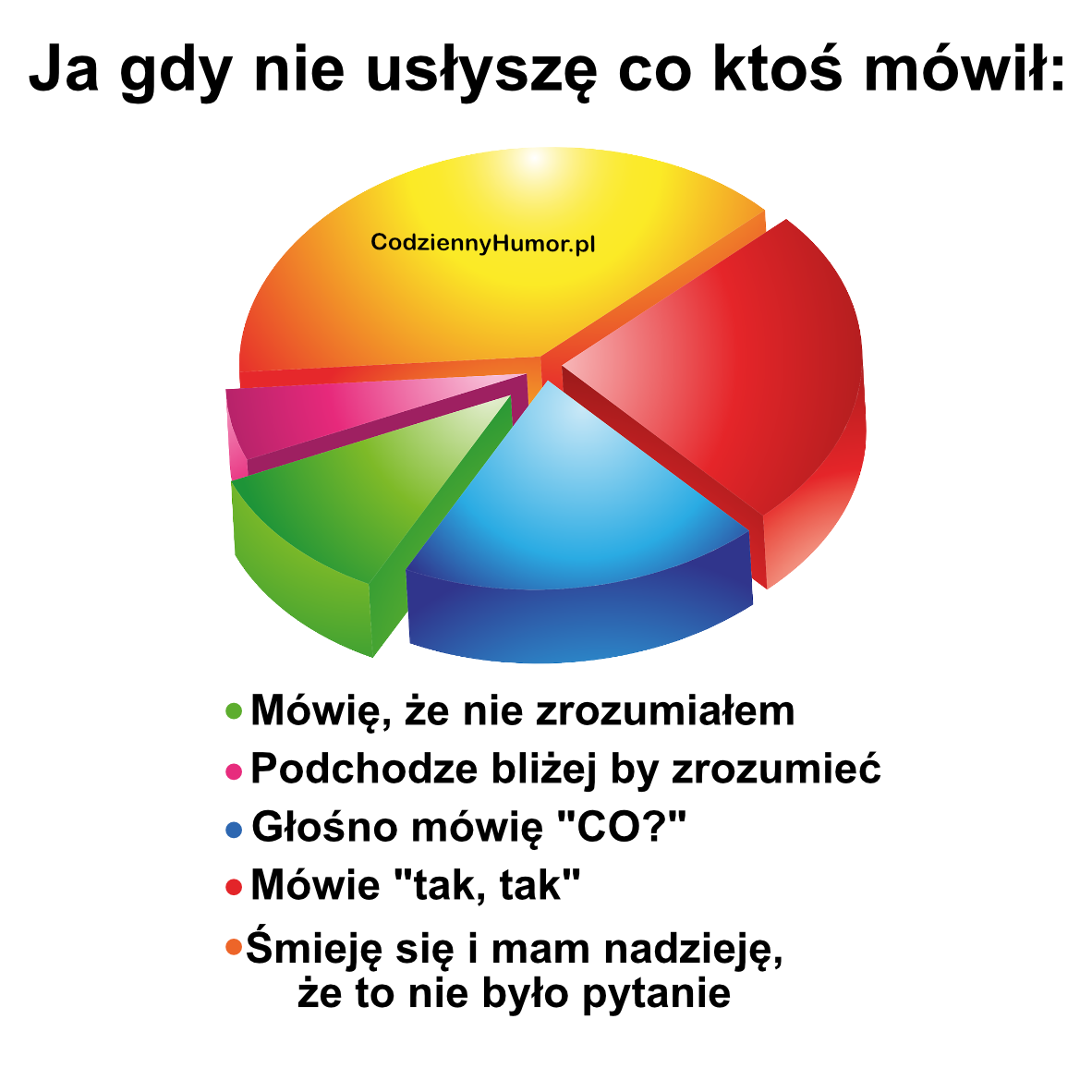 Co robię gdy nie usłyszę kto coś mówił