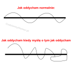 Cała prawda o oddychaniu