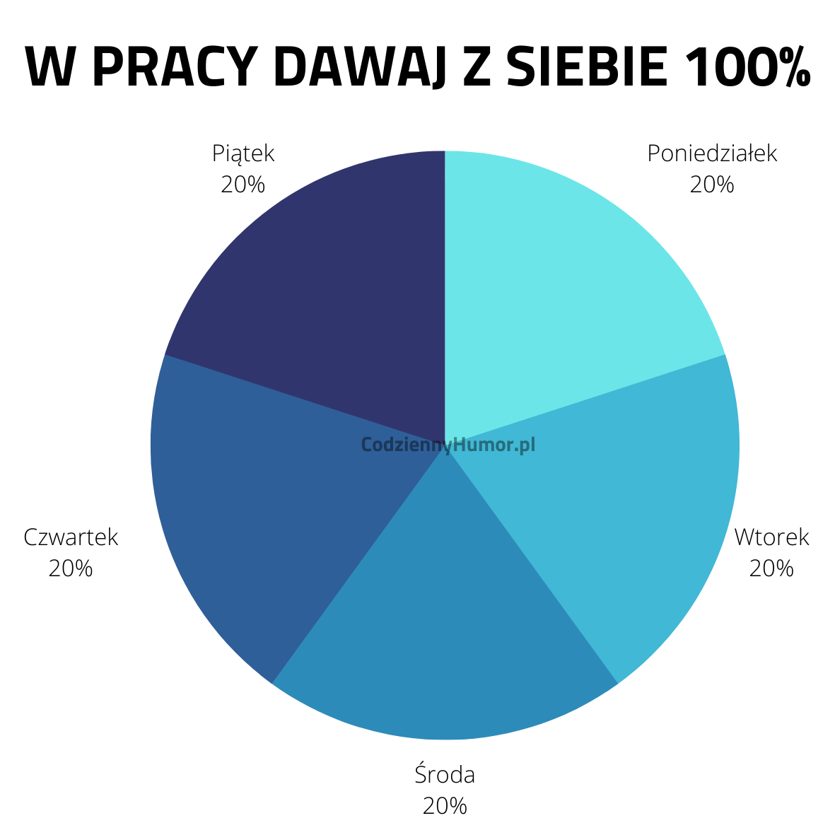 W pracy dawaj z siebie 100%