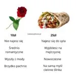 Kebab vs r&oacute;ża