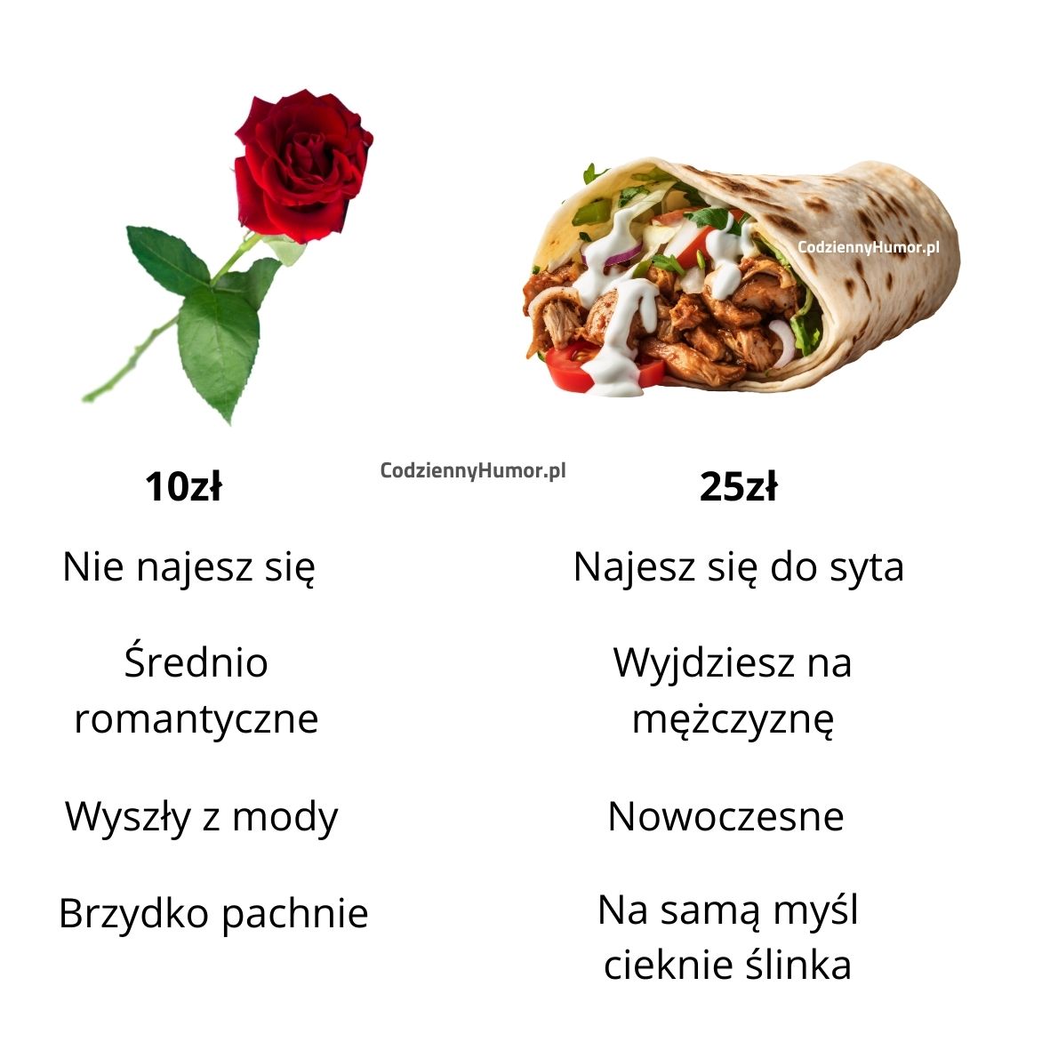 Kebab vs róża