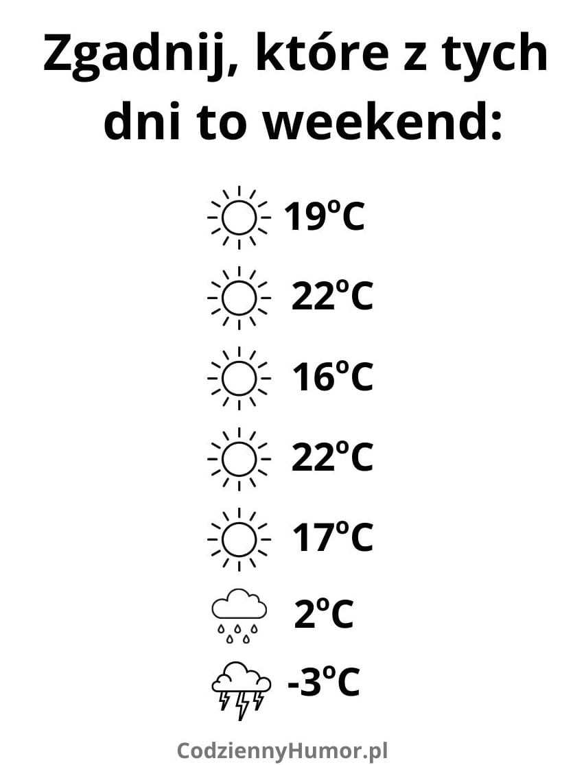 Typowa pogoda na majówkę
