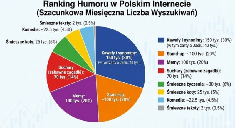 Ranking humoru w Polsce
